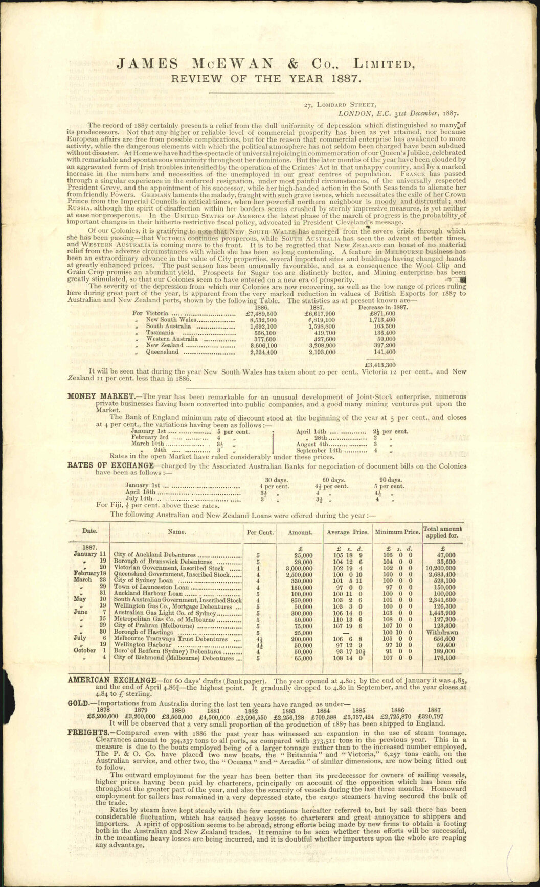 Review of the year 1887 - James McEwan and Co Limited