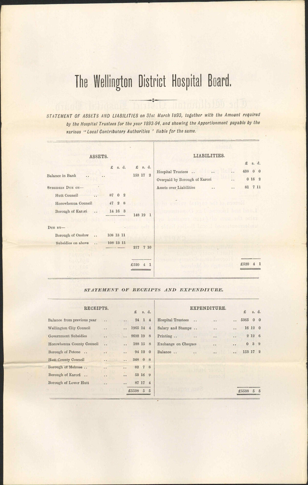 Further regarding requirements for the year - Charitable Aid Board