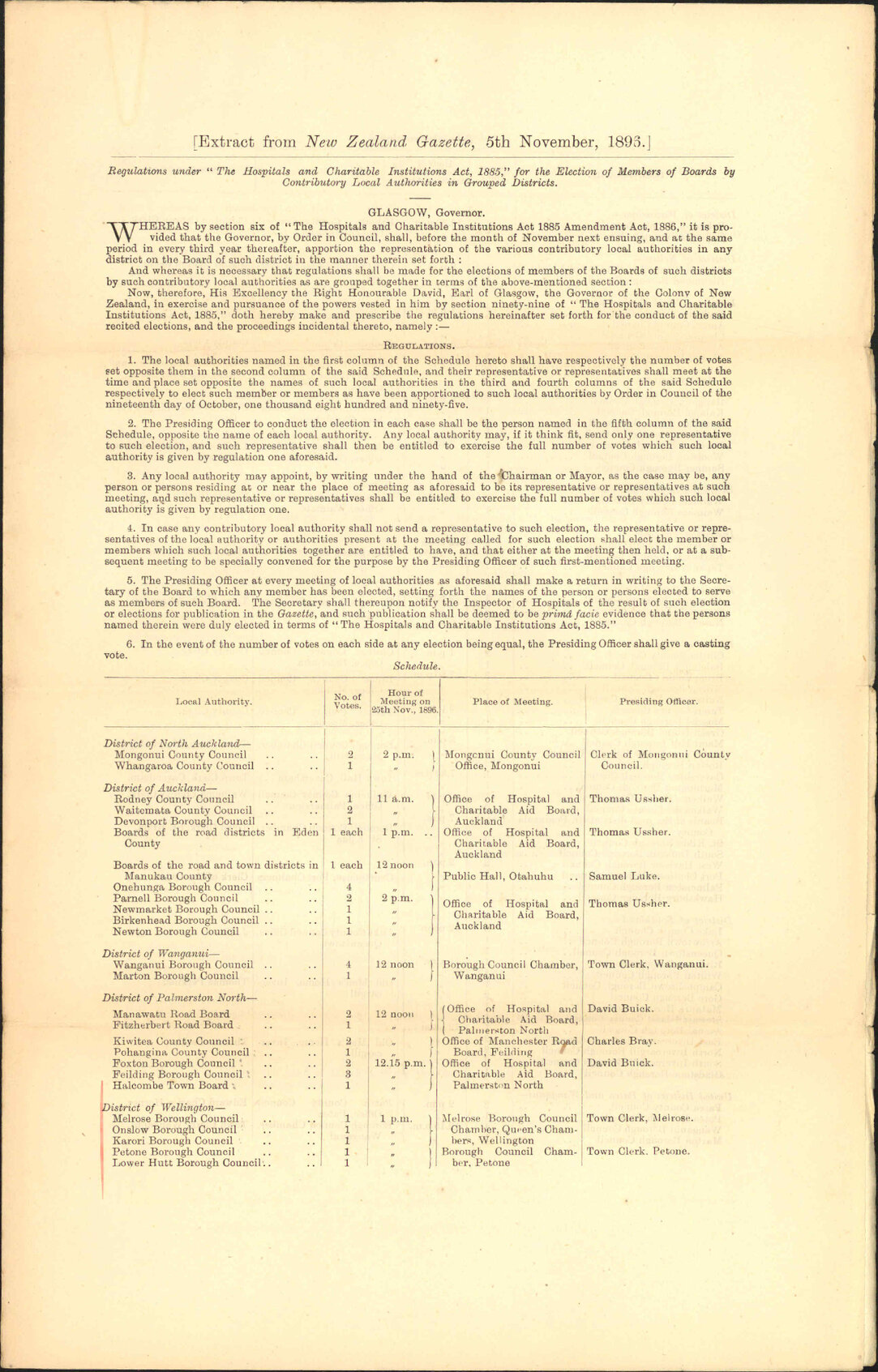 Election of members to Charitable Aid Board - Charitable Aid Board