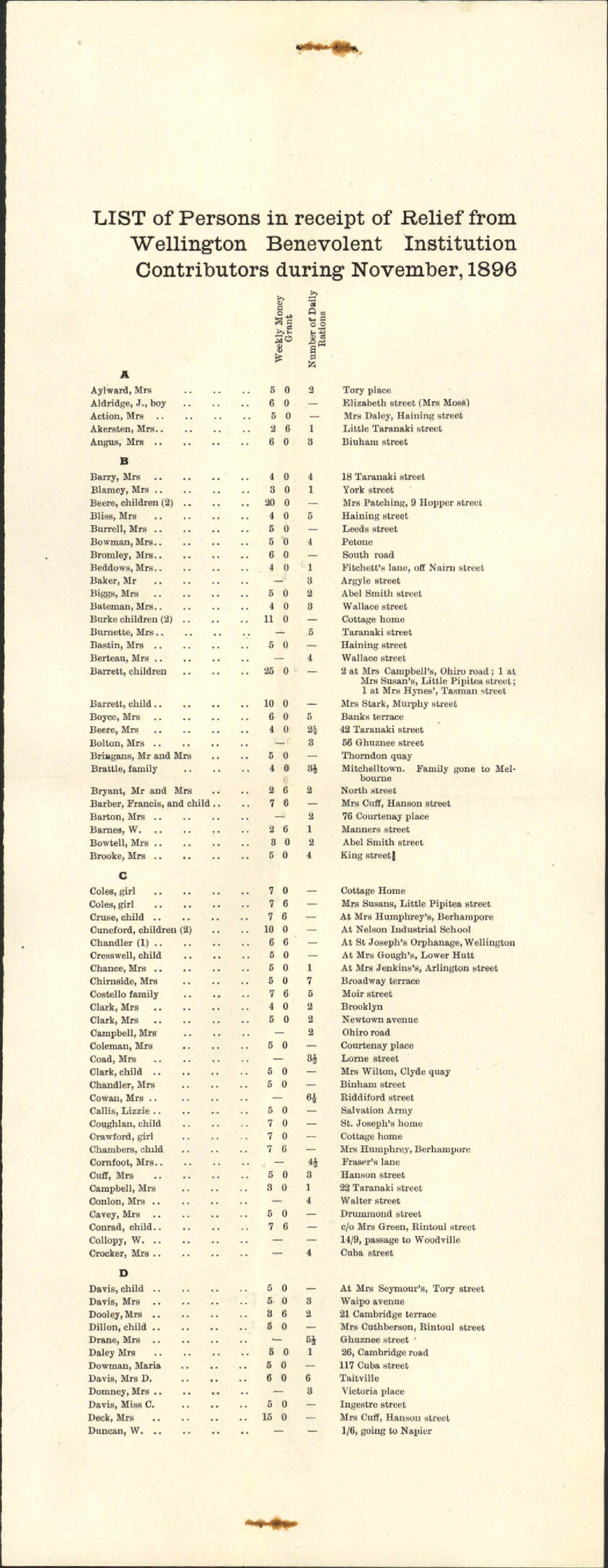 List of persons in receipt of relief - Wellington Benevolent Institute