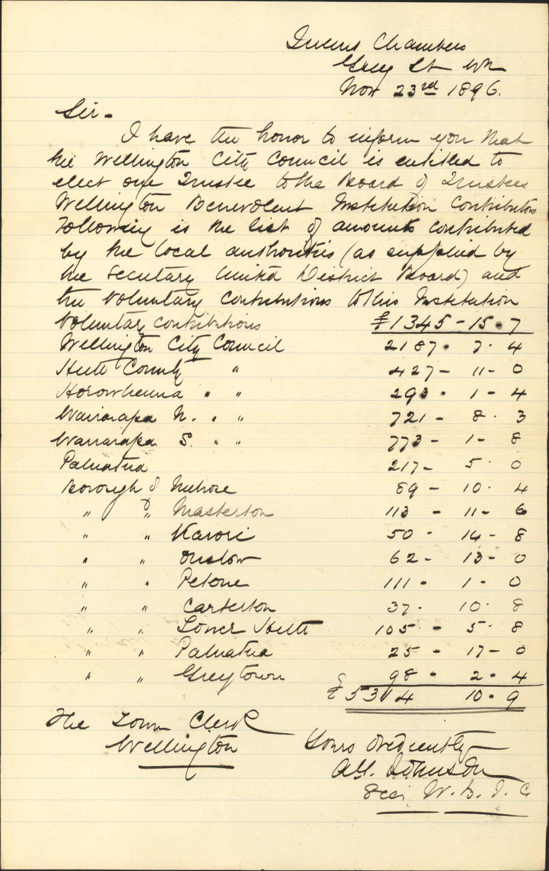 Elections of Trustee to Benevolent Institution - Wellington Benevolent Institute