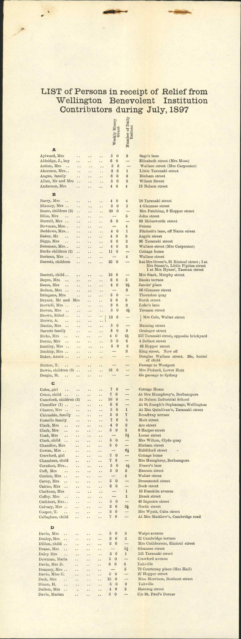 List of persons in receipt of Charitable Aid - Benevolent Institution