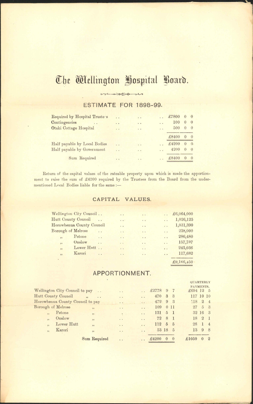 Requisition for this year's contribution - Hospital and Charitable Aid Board