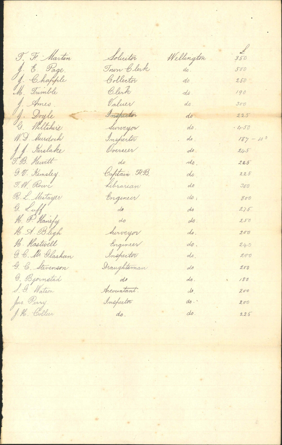 Asking return of officers - Commissioner of Taxes