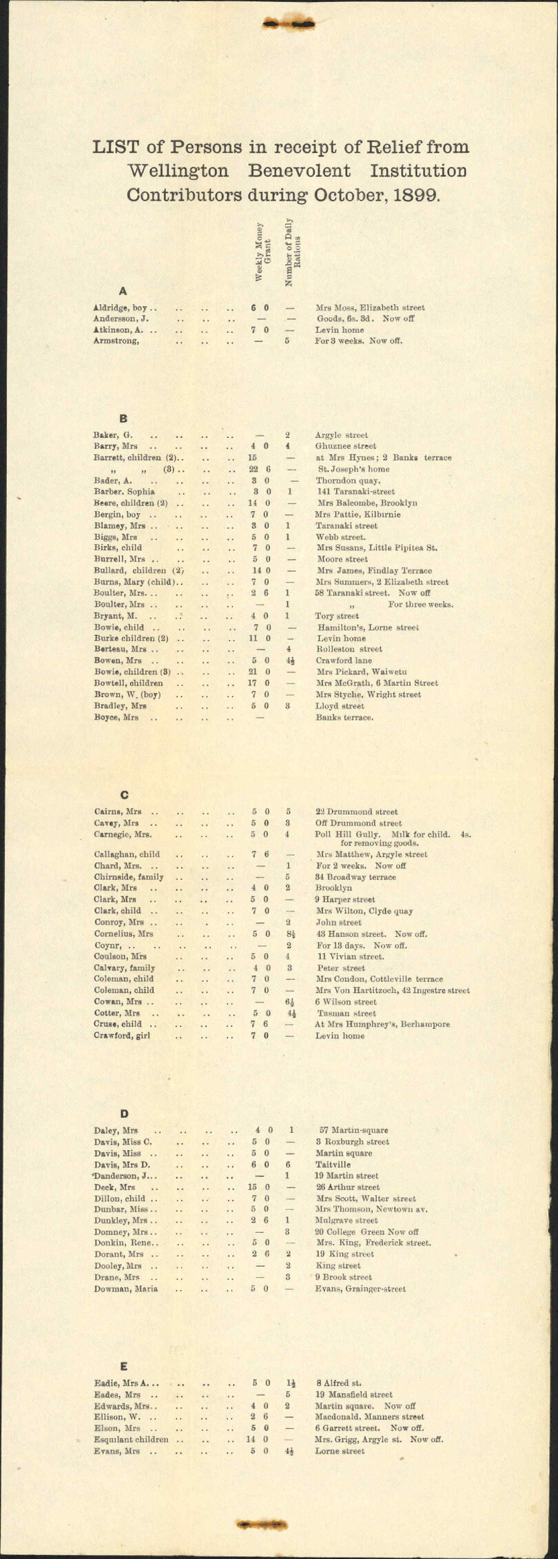List of persons receiving relief - Wellington Benevolent Institute