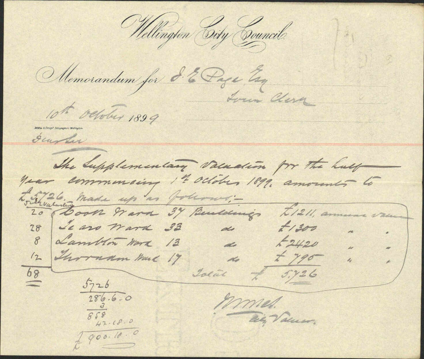 Supplementary valuations - City Valuer