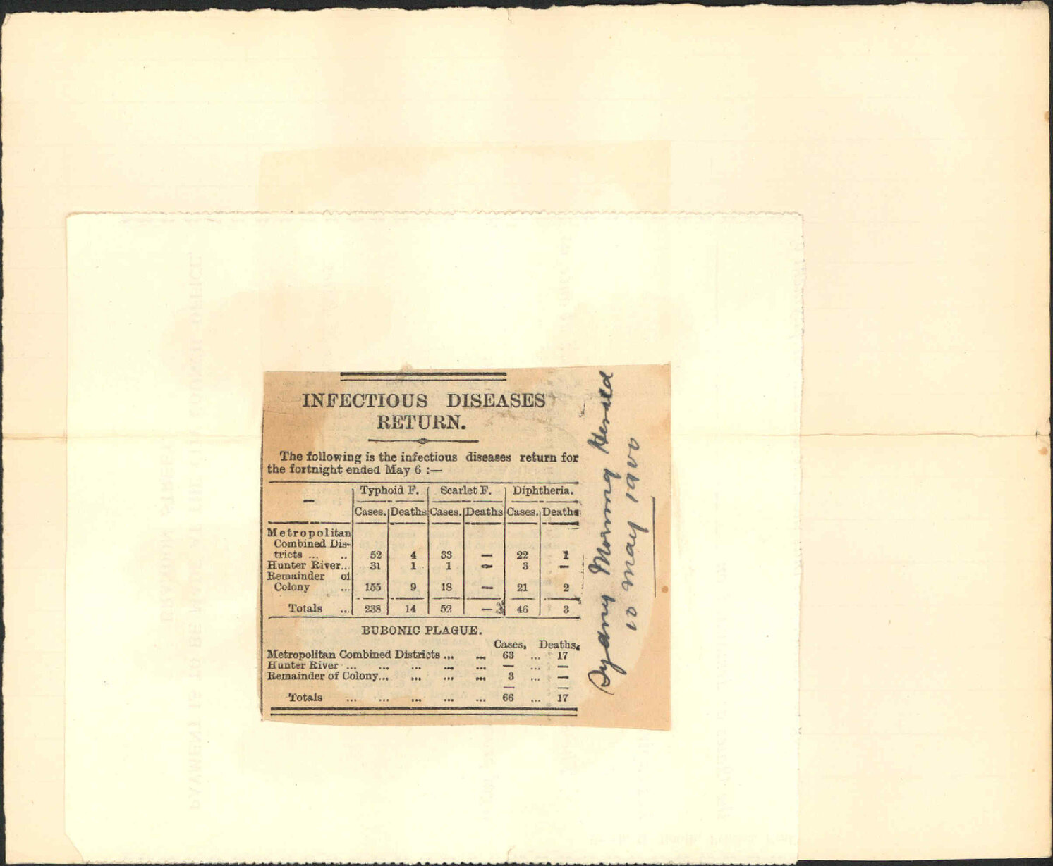 Infectious diseases at Sydney - Inspector of Nuisances