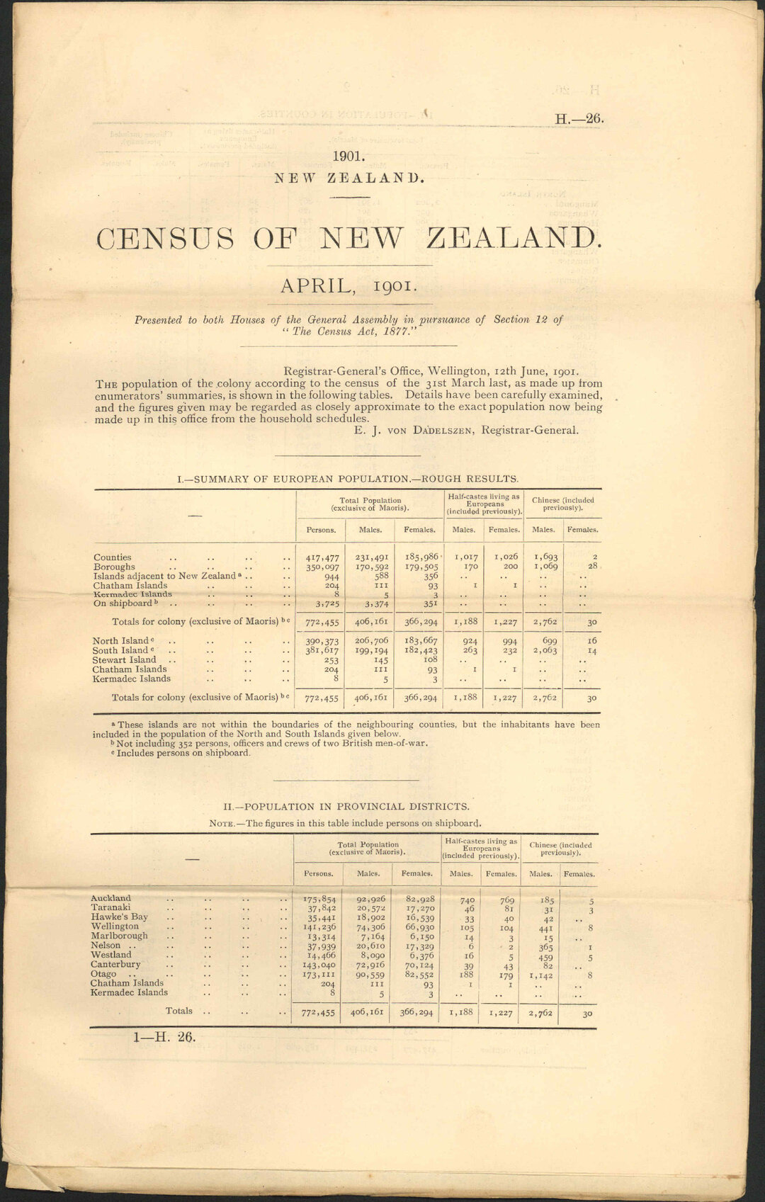 Census returns - Registrar-General