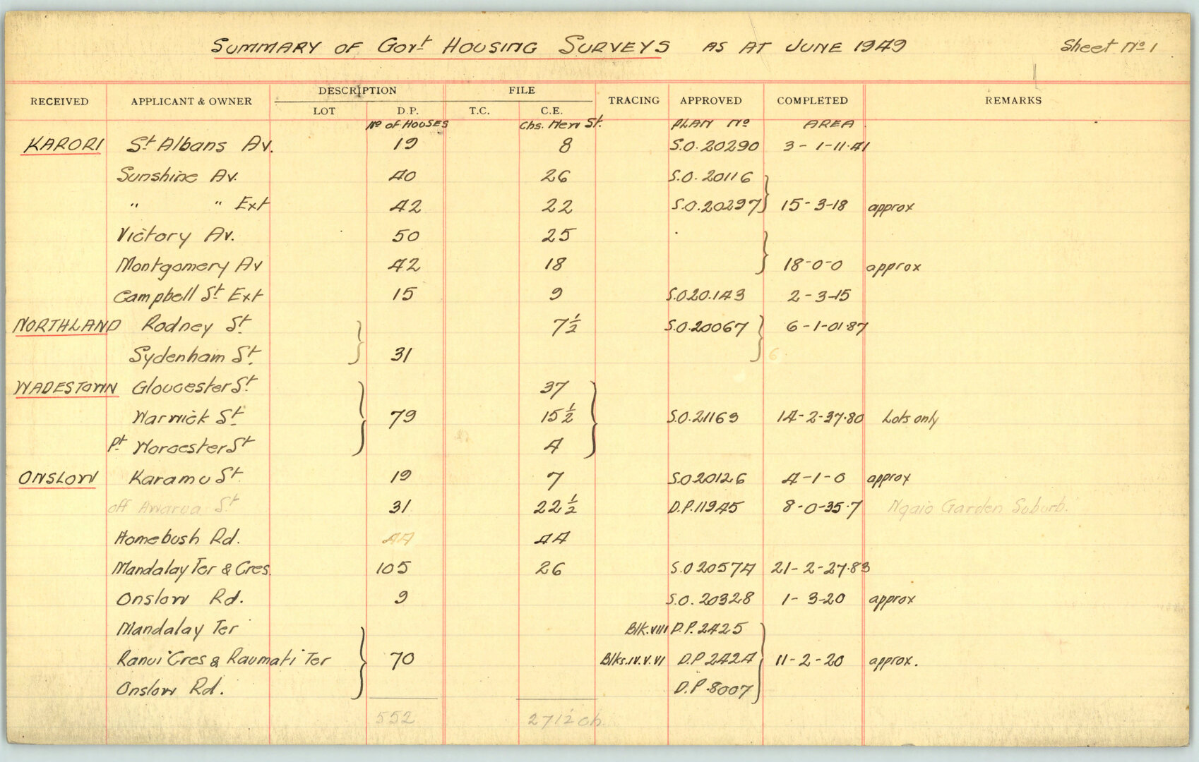 Subdivision index cards, Government Housing Survey
