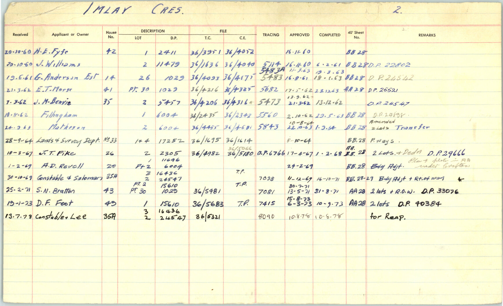 Subdivision index cards, streets starting with I