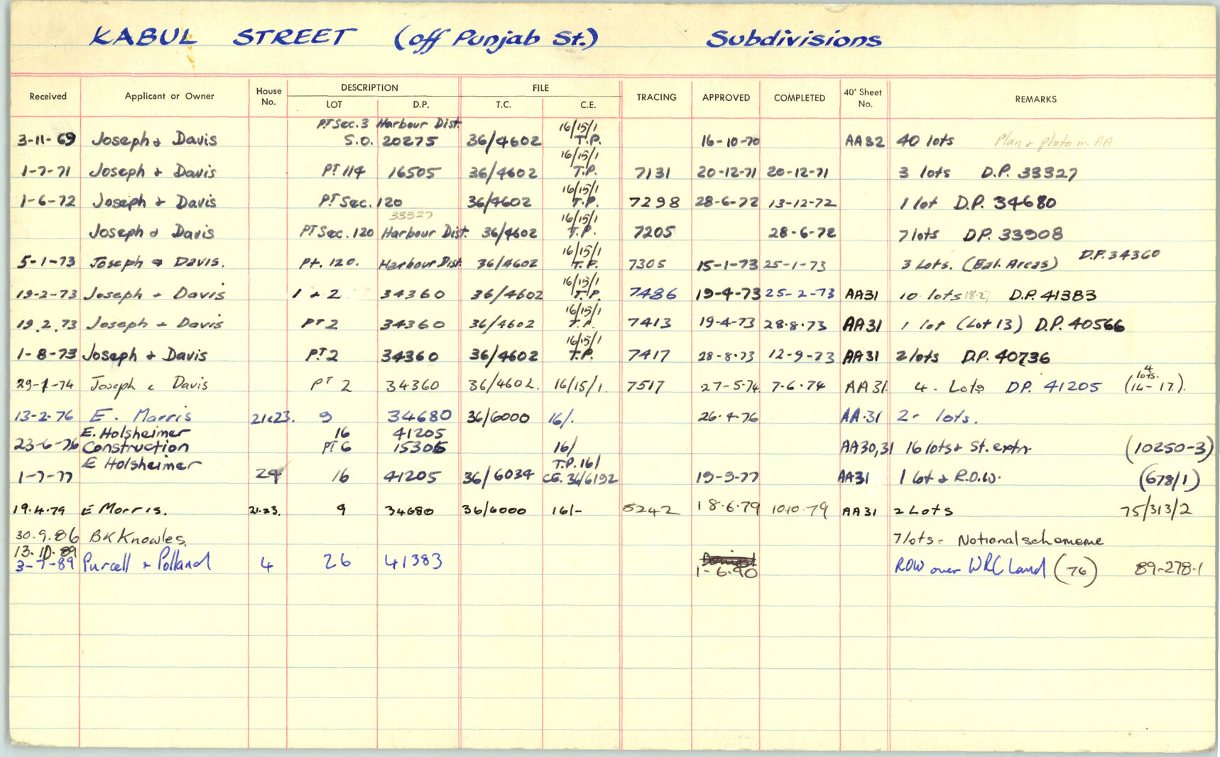 Subdivision index cards, streets starting with K