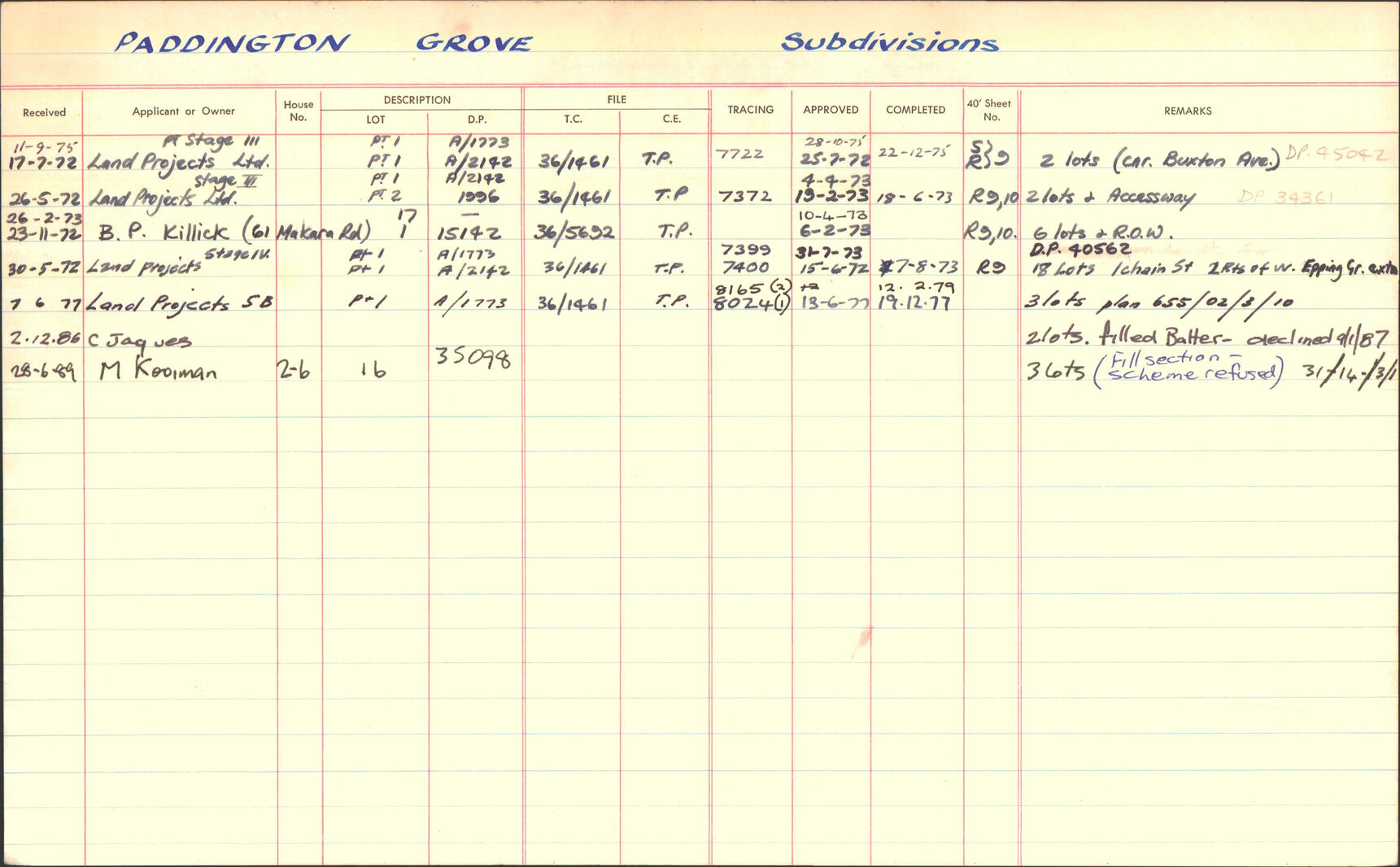 Subdivision index cards, streets starting with P