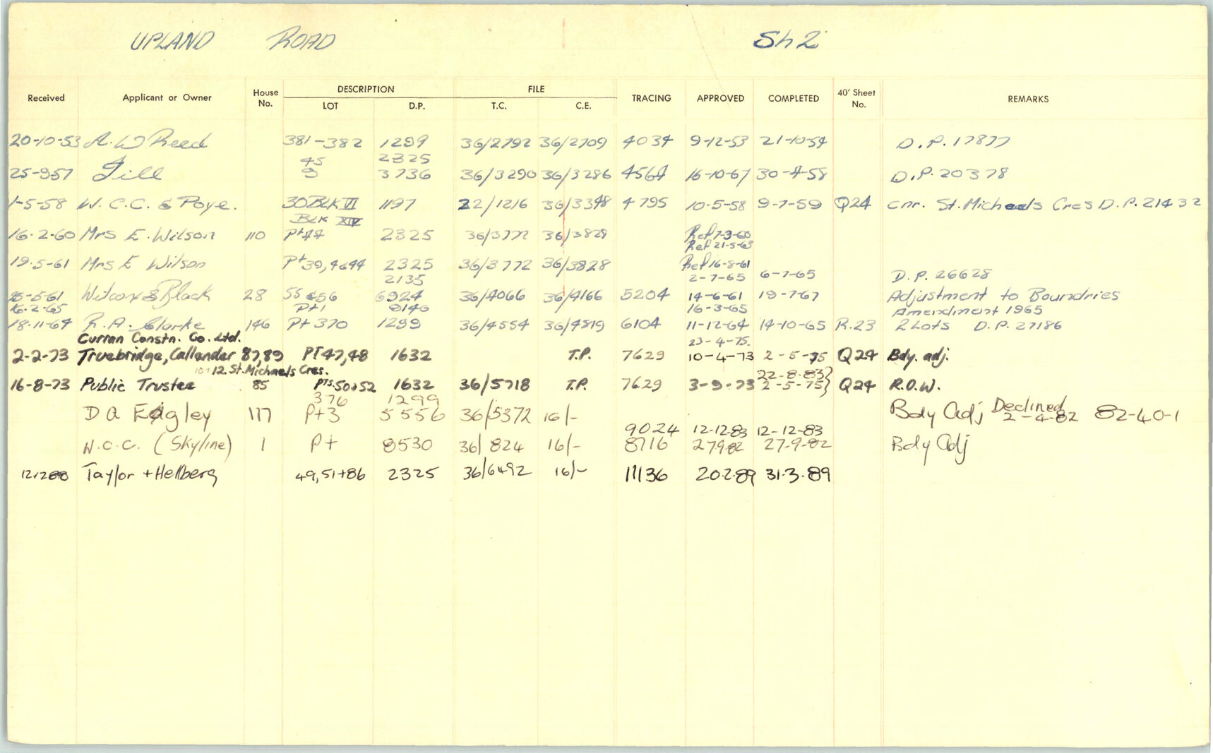 Subdivision index cards, streets starting with U