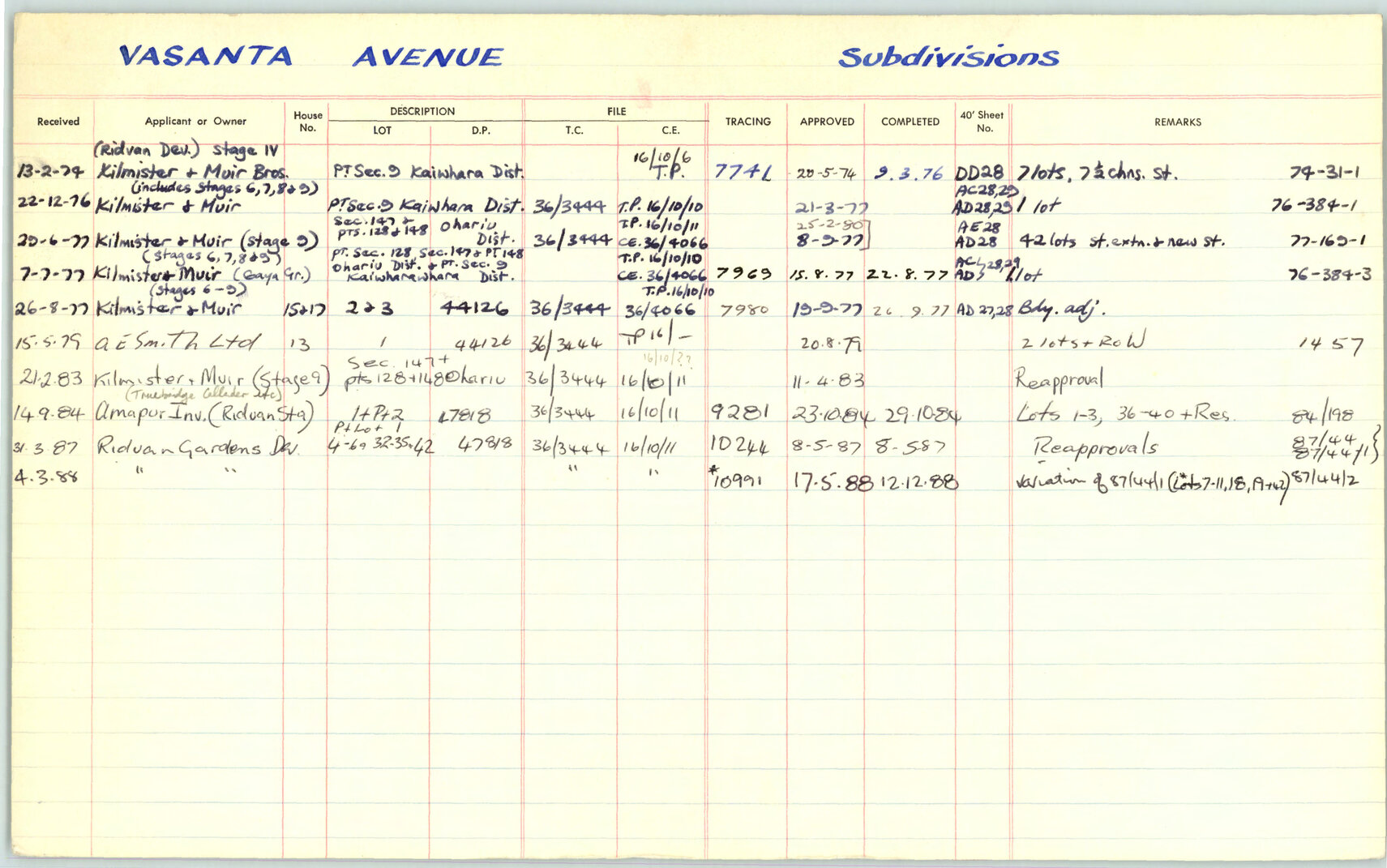 Subdivision index cards, streets starting with V