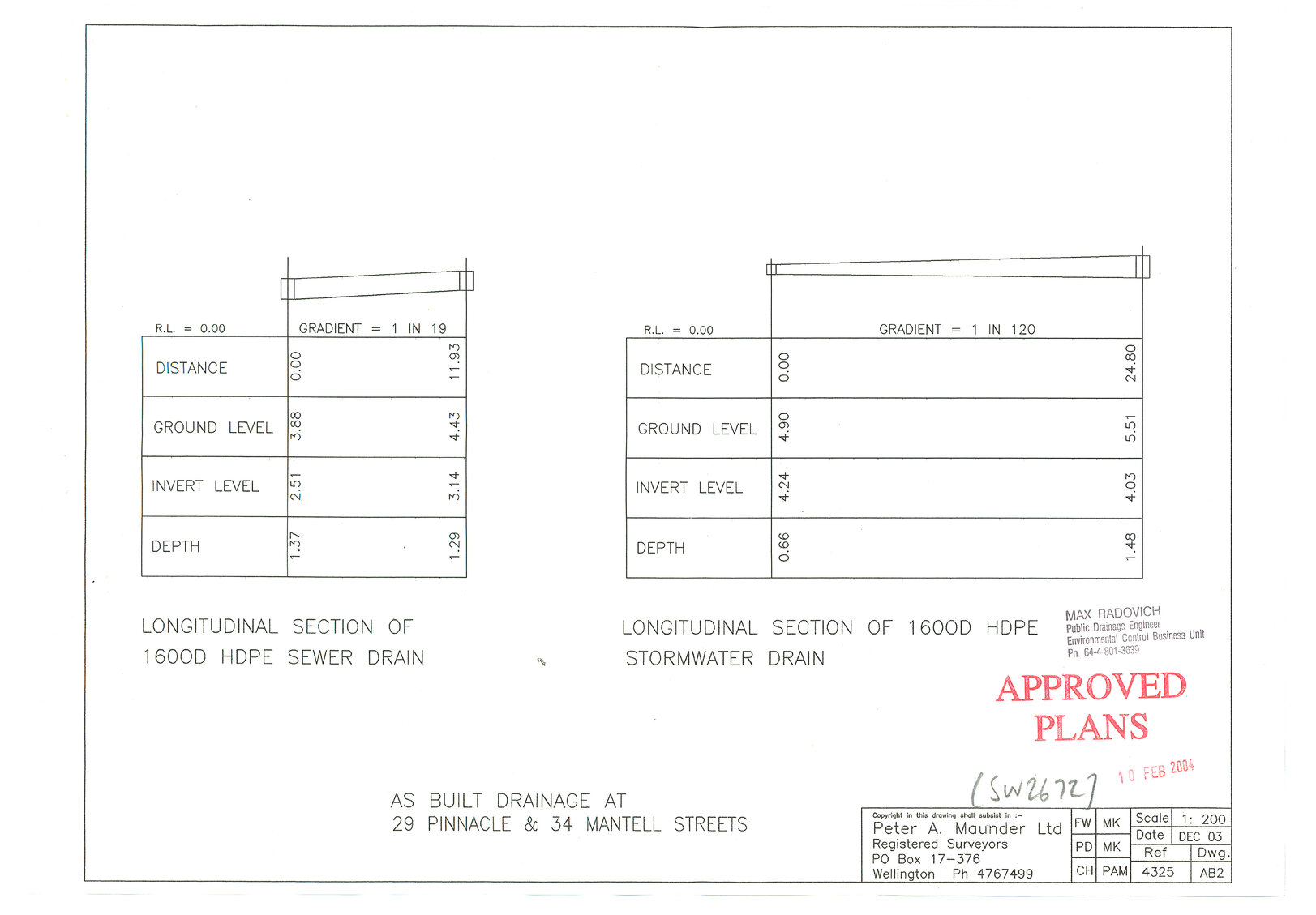 29 Pinnacle and 34 Mantell Streets, Longitudinal Sections