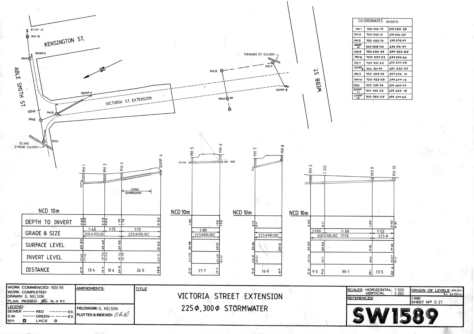 Stormwater, Victoria Street