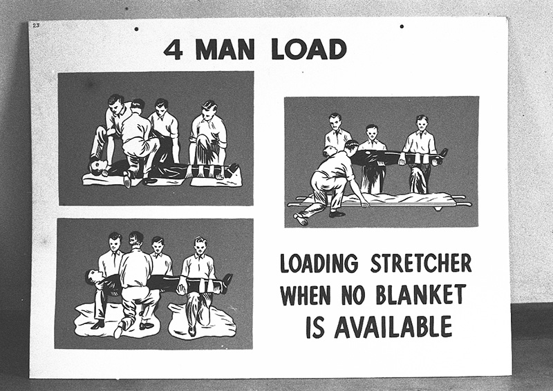 aa. Civil Defence, Copies Instruction Signs