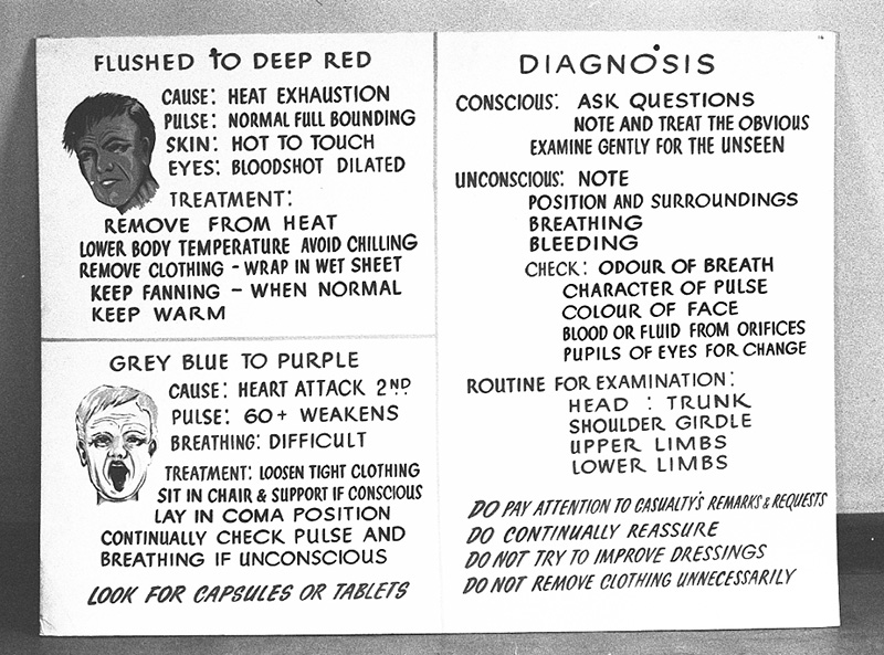 ab. Civil Defence, Copies Instruction Signs