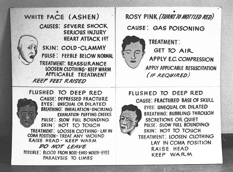 ad. Civil Defence, Copies Instruction Signs