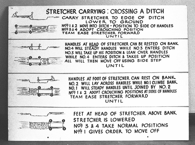 ae. Civil Defence, Copies Instruction Signs