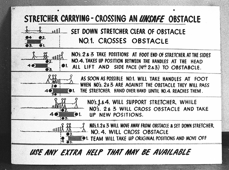 ag. Civil Defence, Copies Instruction Signs