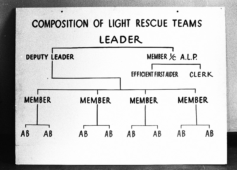 ah. Civil Defence, Copies Instruction Signs