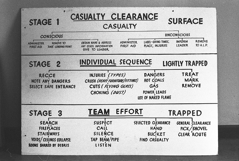 b. Civil Defence, Copies Instruction Signs