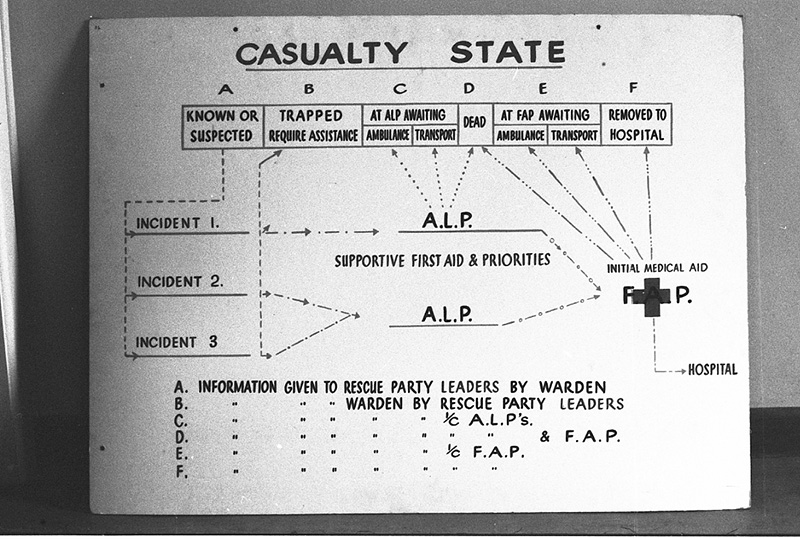 d. Civil Defence, Copies Instruction Signs