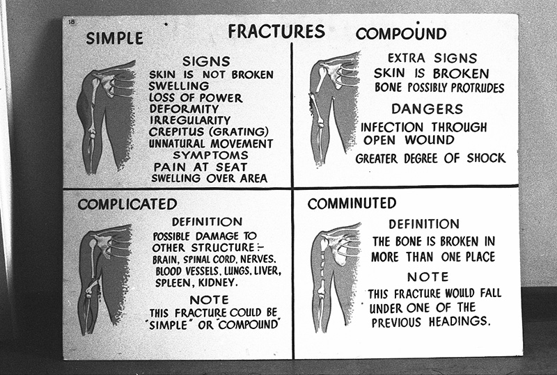 g. Civil Defence, Copies Instruction Signs