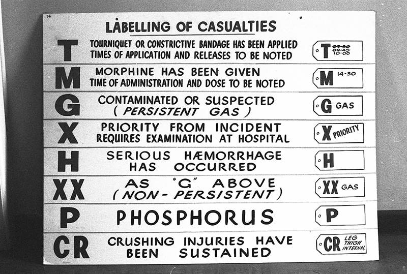 h. Civil Defence, Copies Instruction Signs