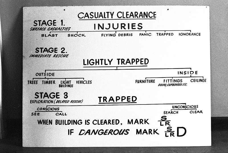 i. Civil Defence, Copies Instruction Signs