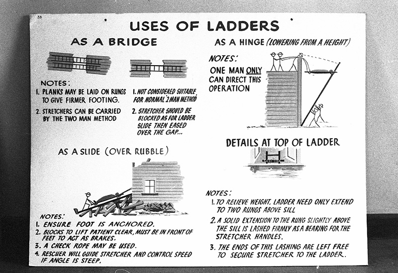 j. Civil Defence, Copies Instruction Signs