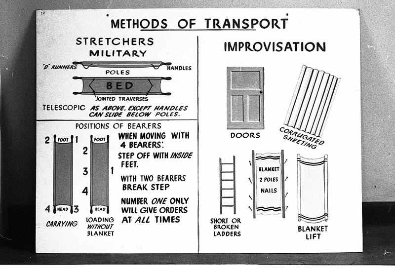 k. Civil Defence, Copies Instruction Signs