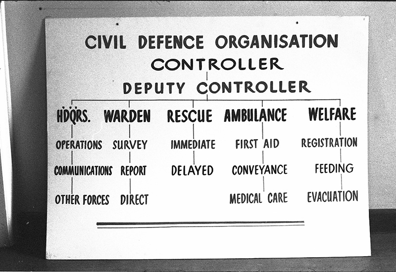 l. Civil Defence, Copies Instruction Signs