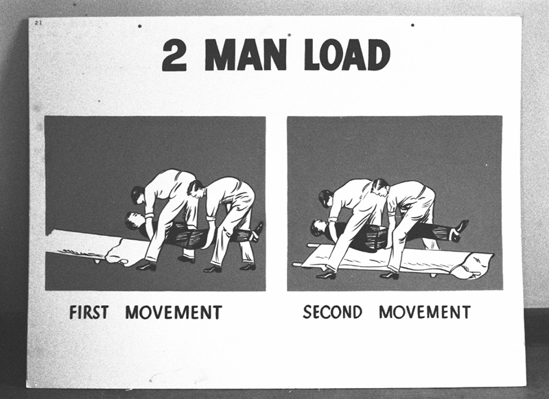 n. Civil Defence, Copies Instruction Signs