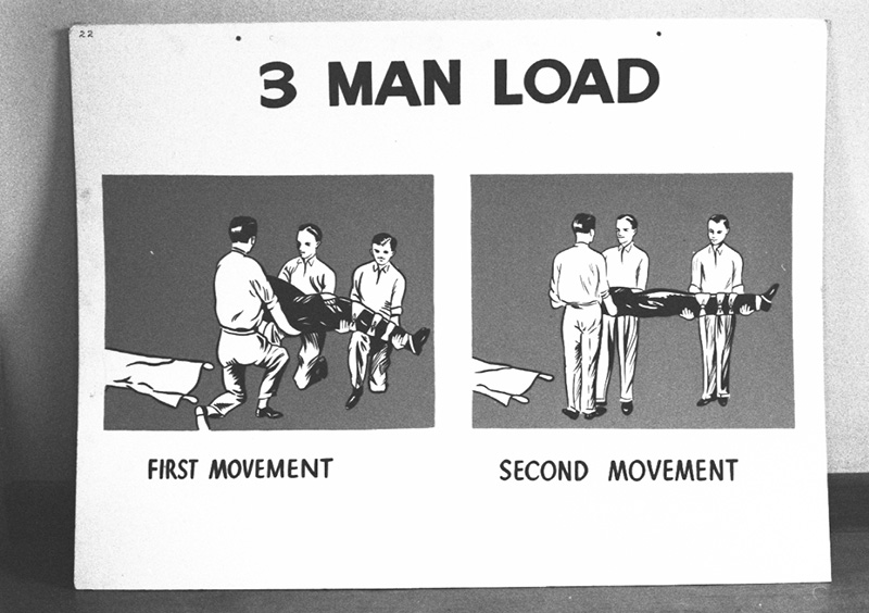 o. Civil Defence, Copies Instruction Signs