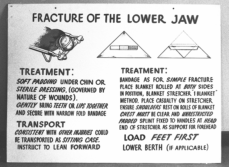 s. Civil Defence, Copies Instruction Signs