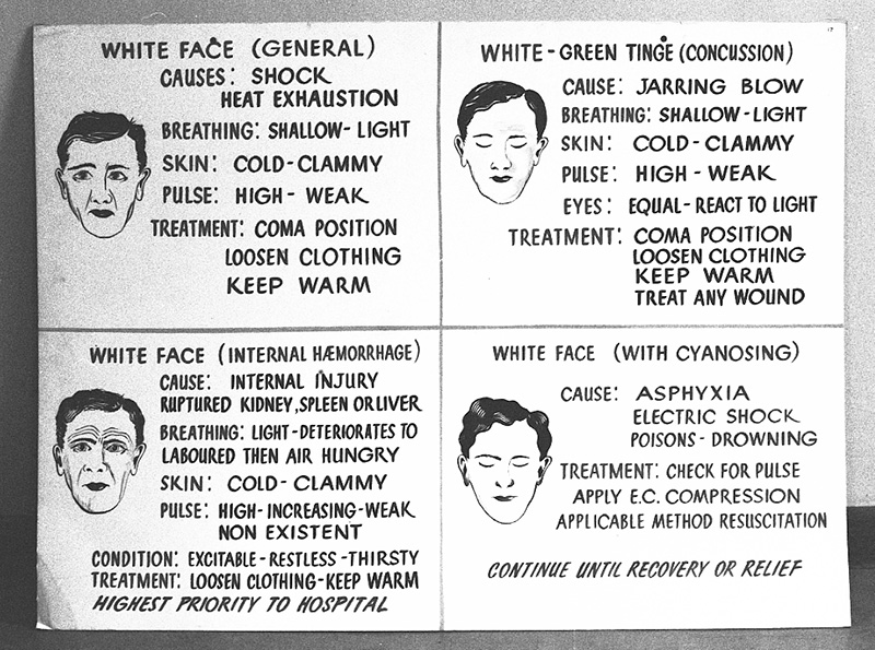 t. Civil Defence, Copies Instruction Signs