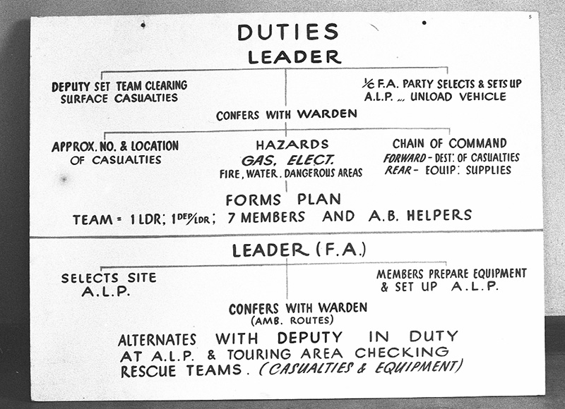 y. Civil Defence, Copies Instruction Signs