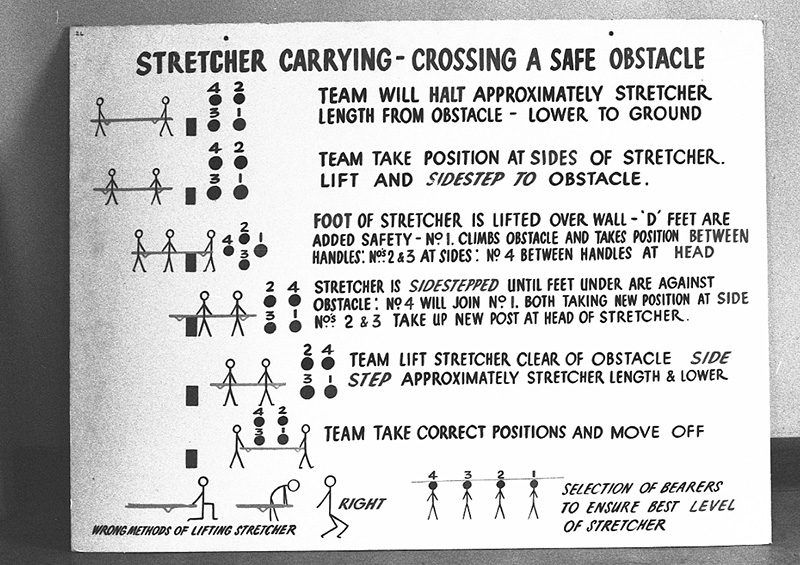 z. Civil Defence, Copies Instruction Signs