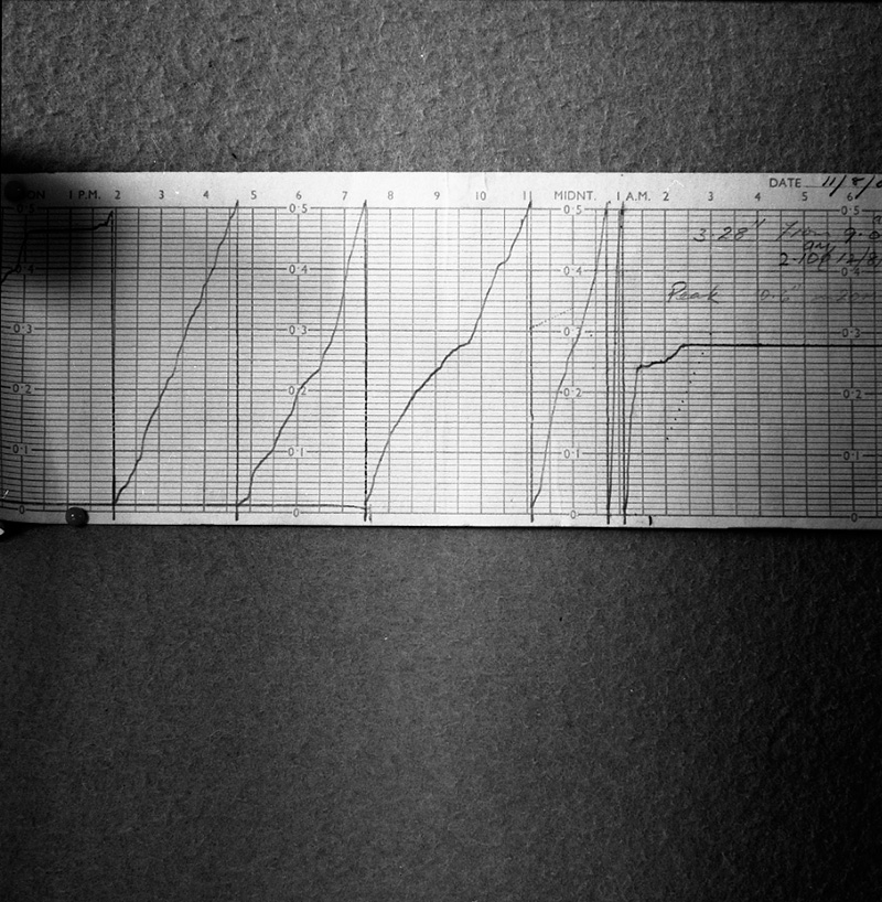 a. Copy of waterworks chart