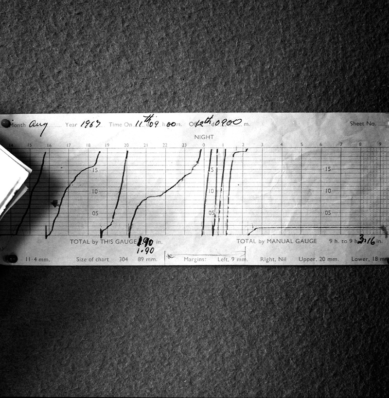 b. Copy of waterworks chart
