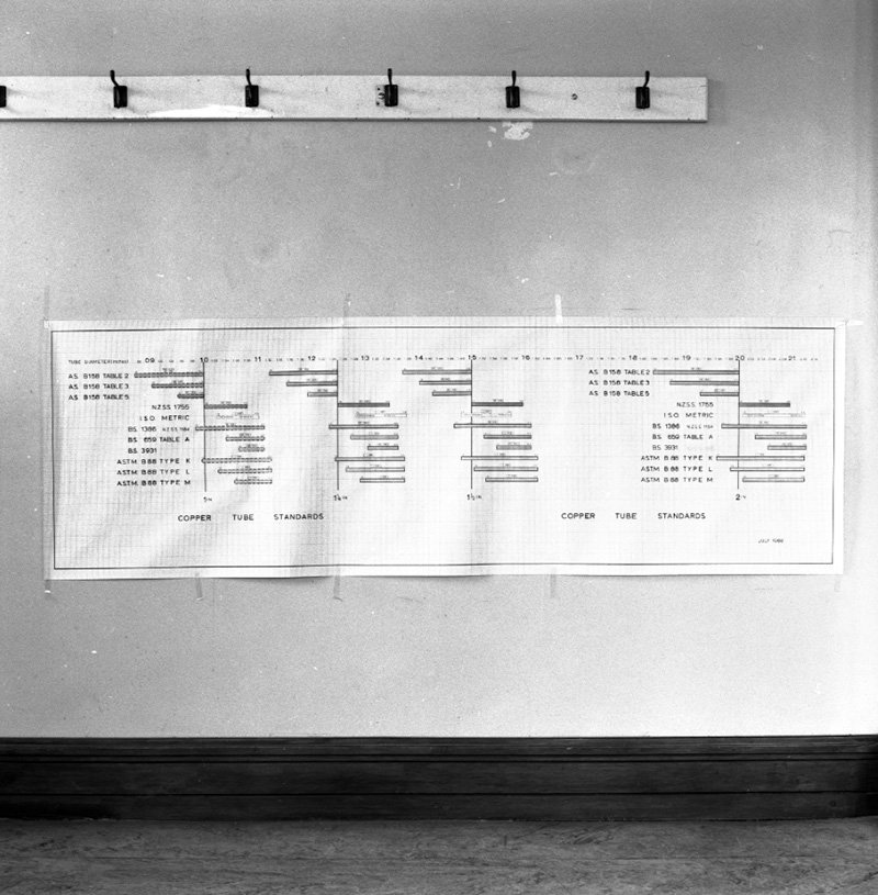 a. Copy of waterworks chart