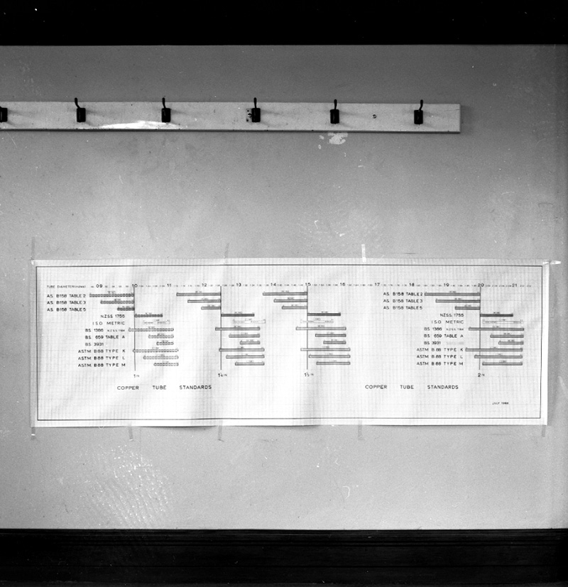 c. Copy of waterworks chart