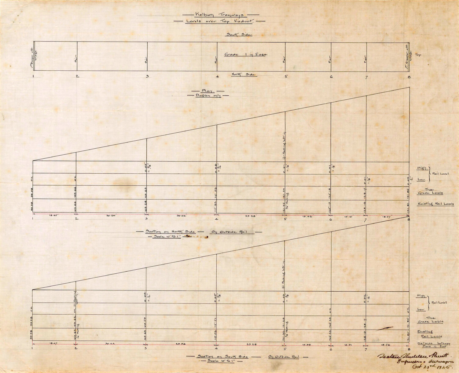 Kelburn Cable Car, levels over top viaduct