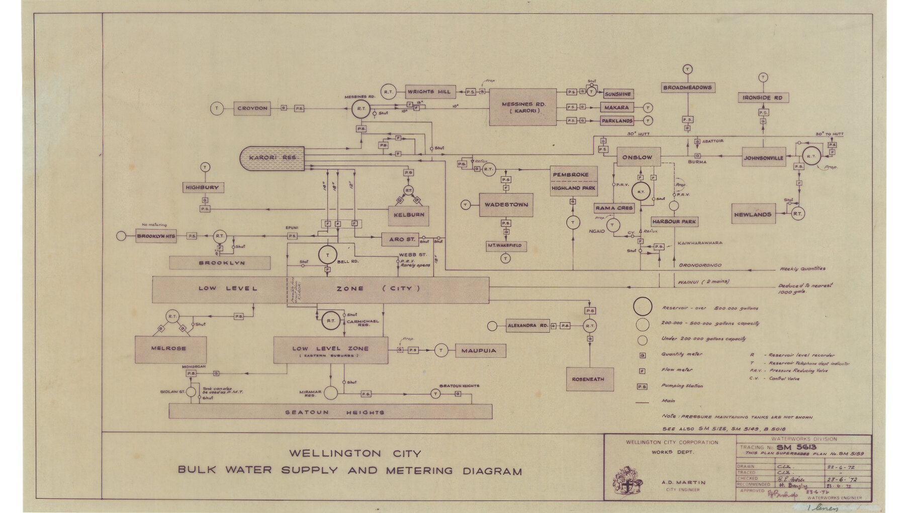 Wellington city, Bulk water supply and metering diagram