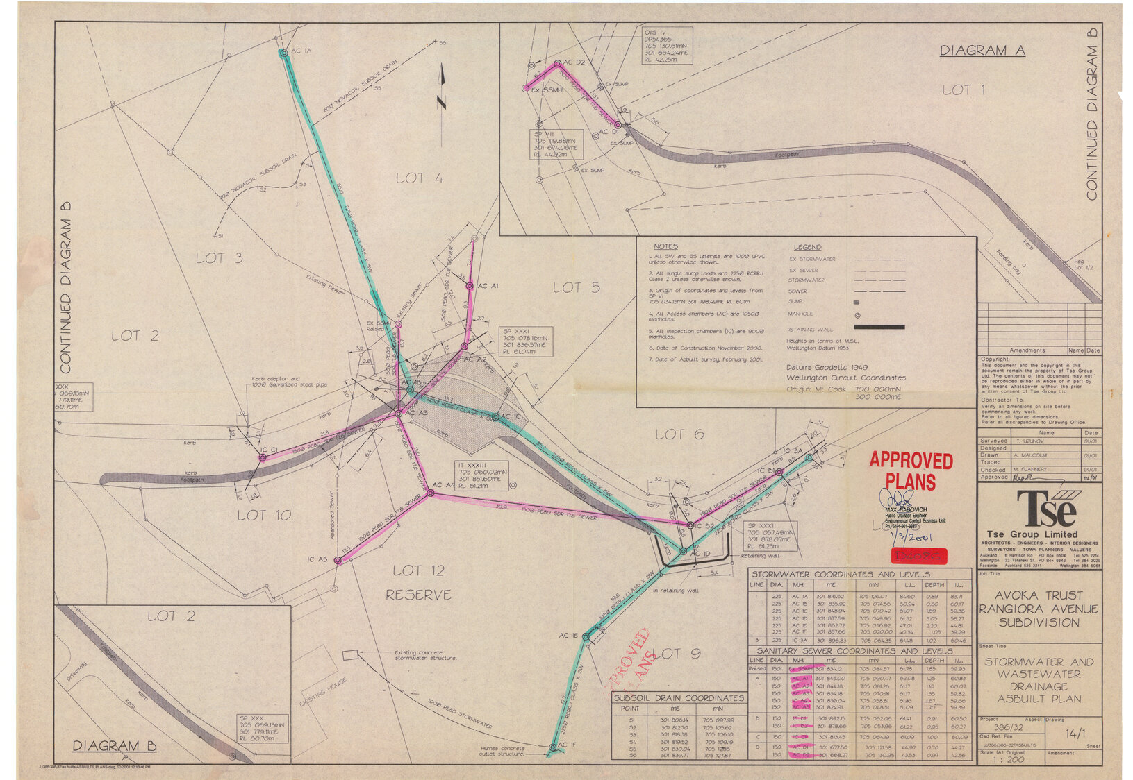 Avoka Trust, Rangiora Avenue, subdivision, stormwater, wastewater drainage