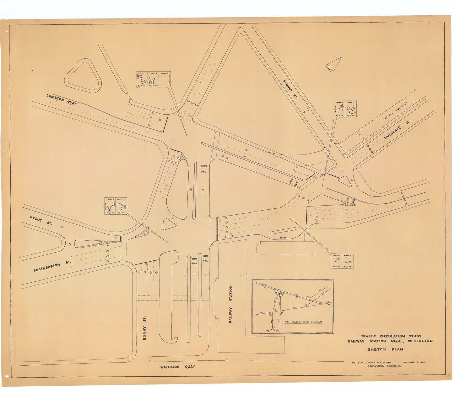 Sketch plan of traffic circulation study - Railway station area