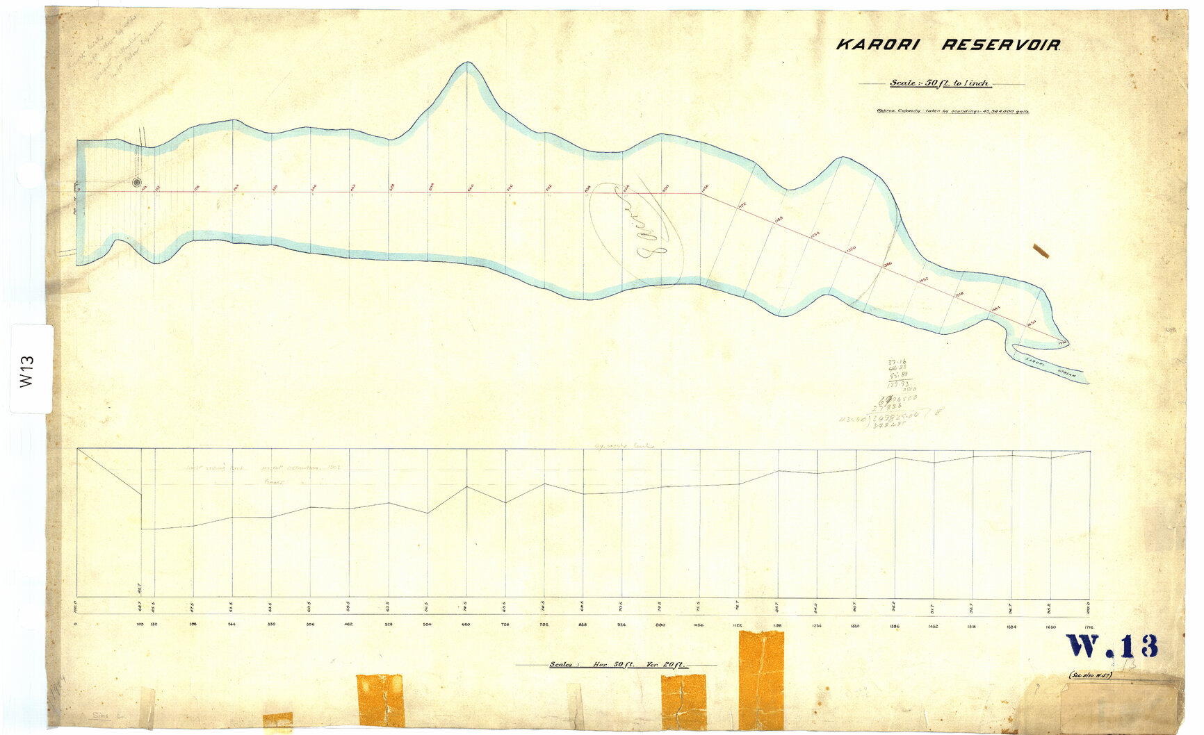 Karori Reservoir