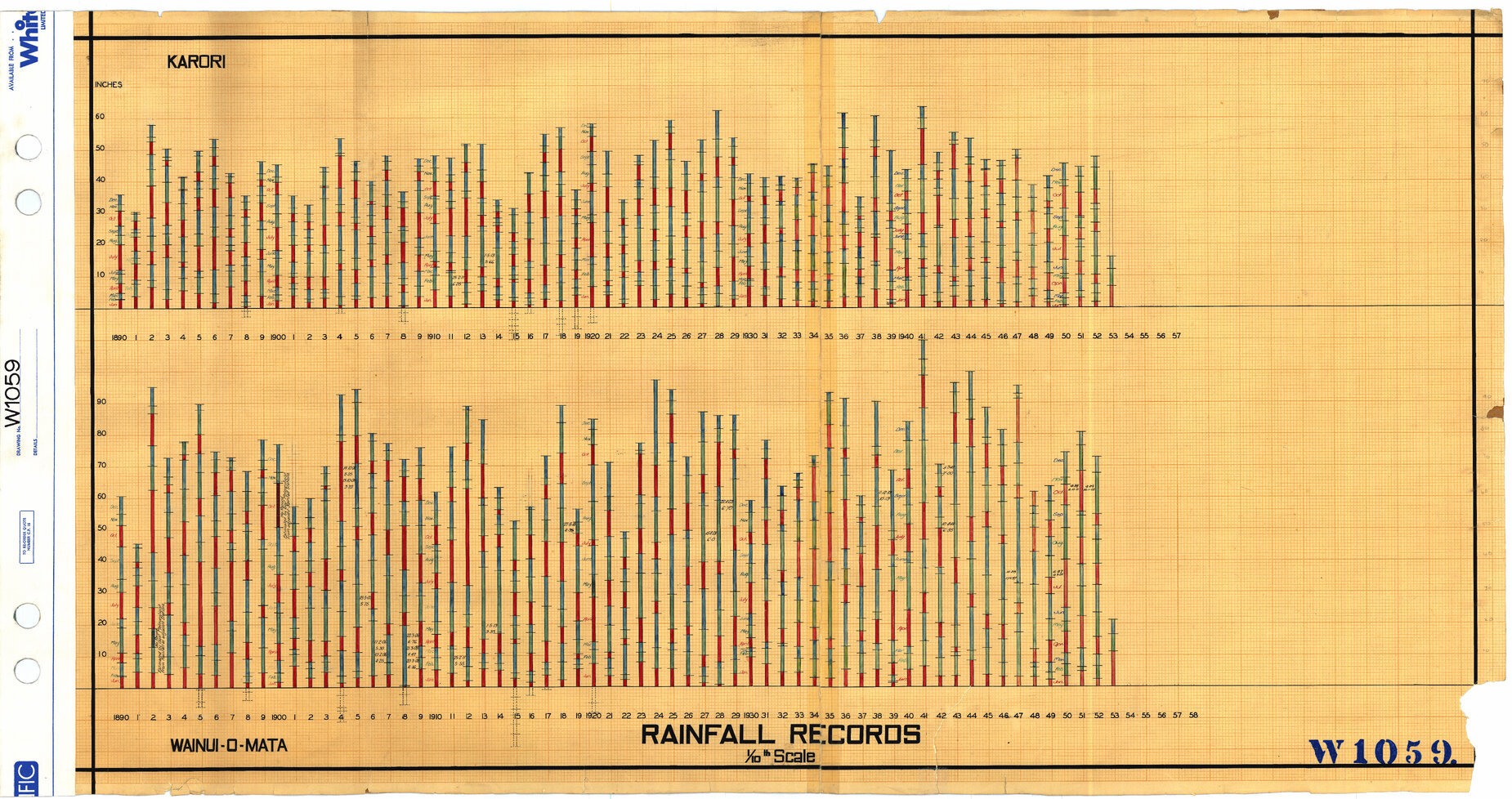 Rainfall records, Wainuiomata and Karori - 1890-1954